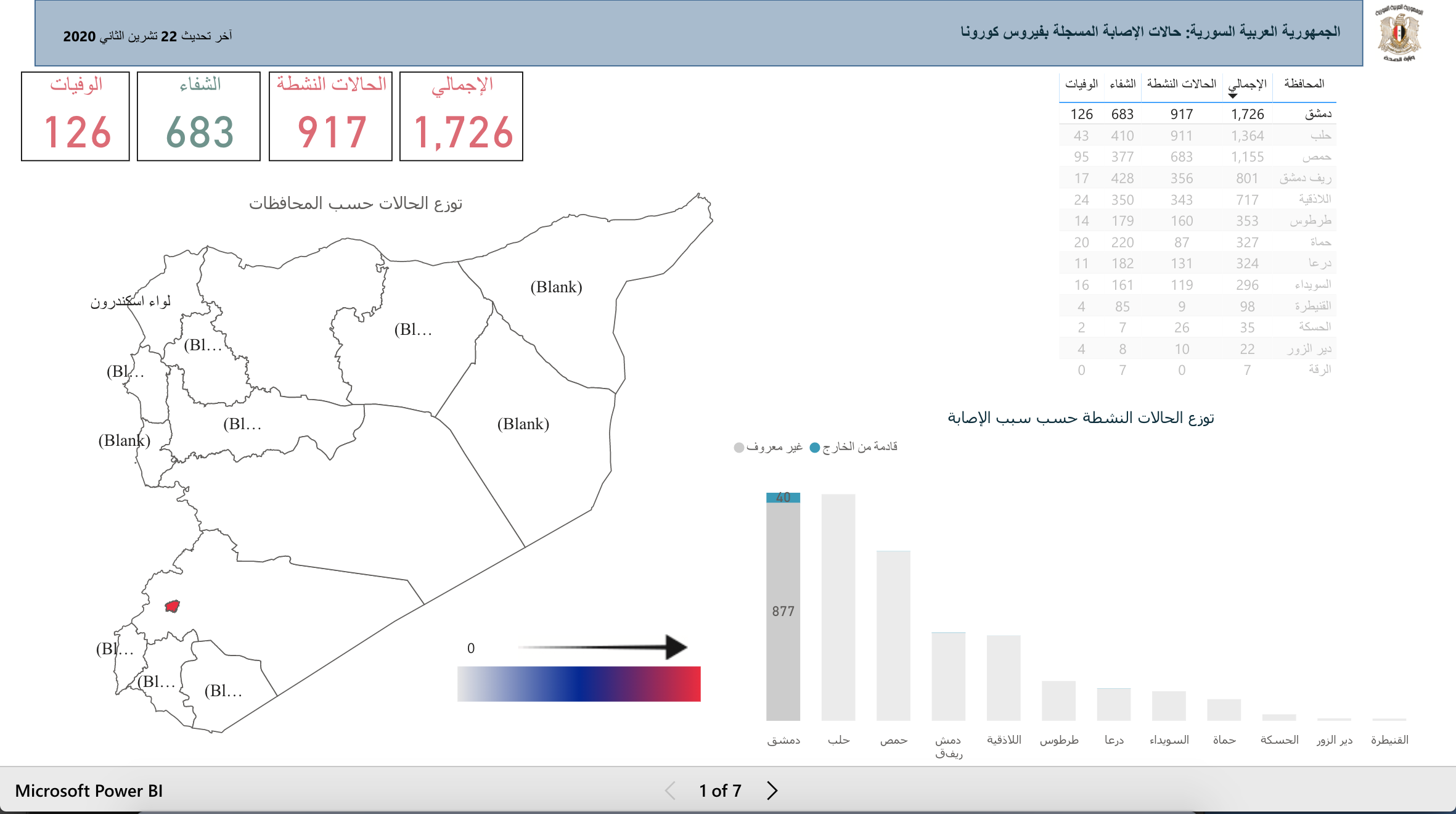 آخر تحديث لعدد الإصابات بفيروس كورونا في دمشق طبقاً لأرقام وزارة الصحة